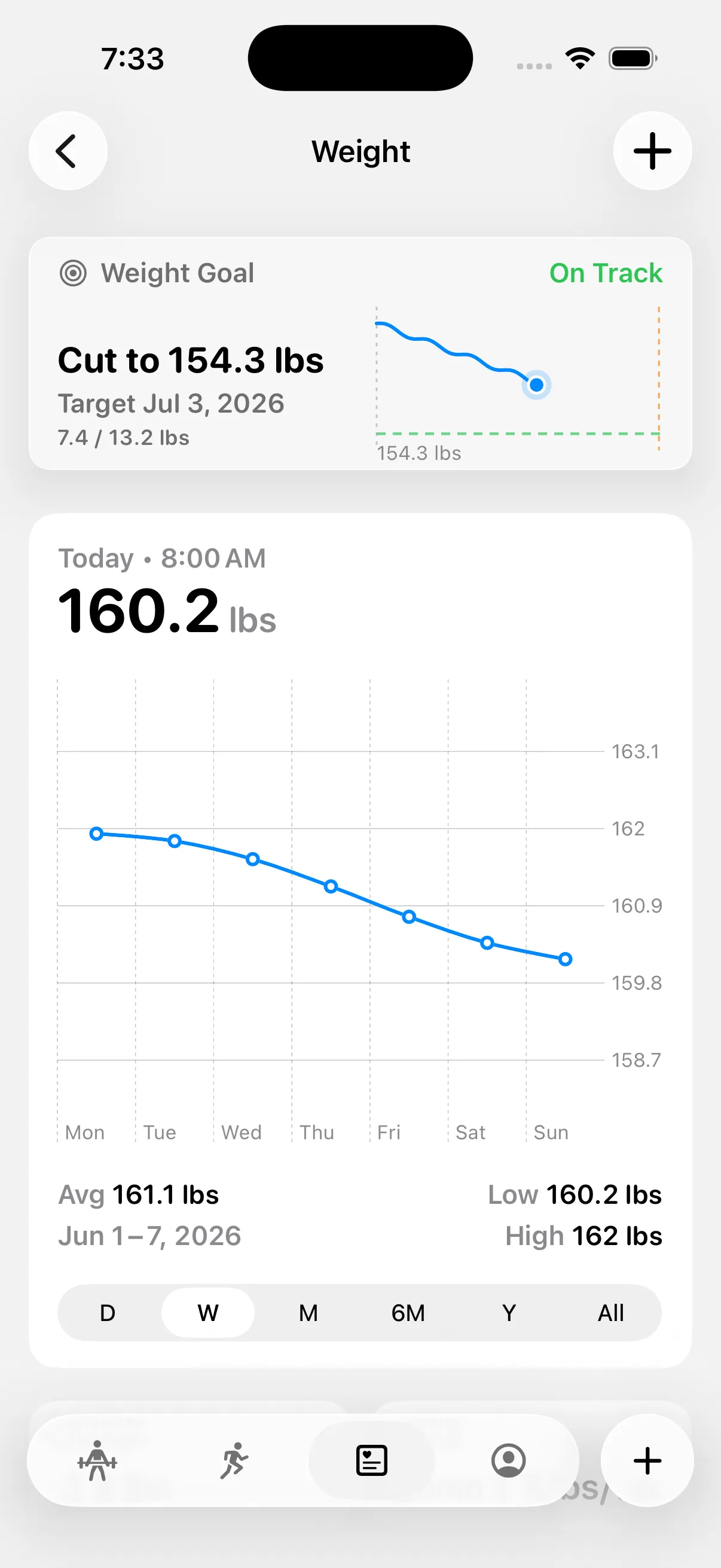 Villain Arc — Hit your weight goal.