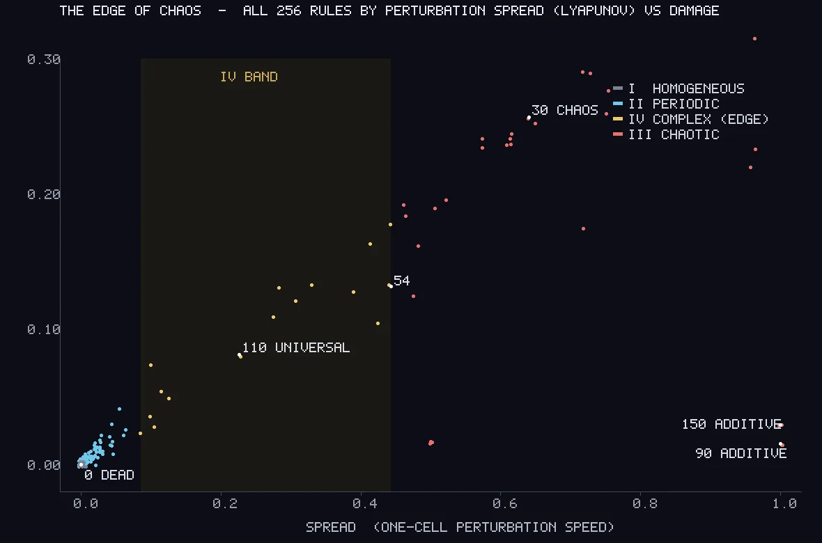 A scatter plot of 256 points. A cluster of blue and grey points sits at the far left near zero. A shaded vertical band in the middle holds orange points. Red points sit to the right of the band, with two labelled outliers at the extreme right edge.