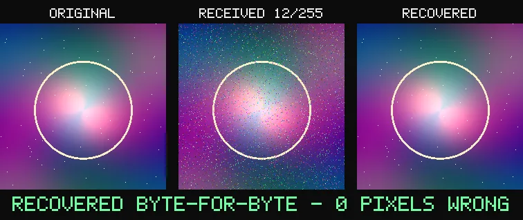 Three square panels on black showing a pink and green gradient with a yellow circle. The left and right panels look the same. The middle panel is covered in coloured speckle.