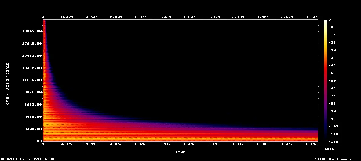 A spectrogram on black. A bright vertical flash at the far left, then a stack of horizontal orange bands that fade from the top downward as they run to the right.